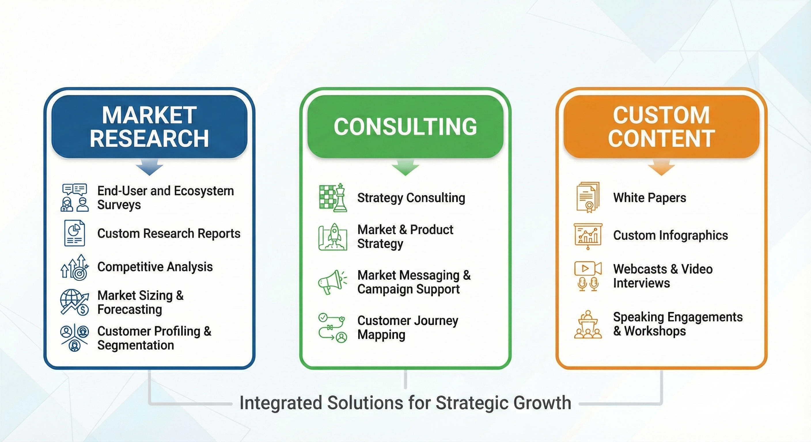 Wheelhouse Insight Services